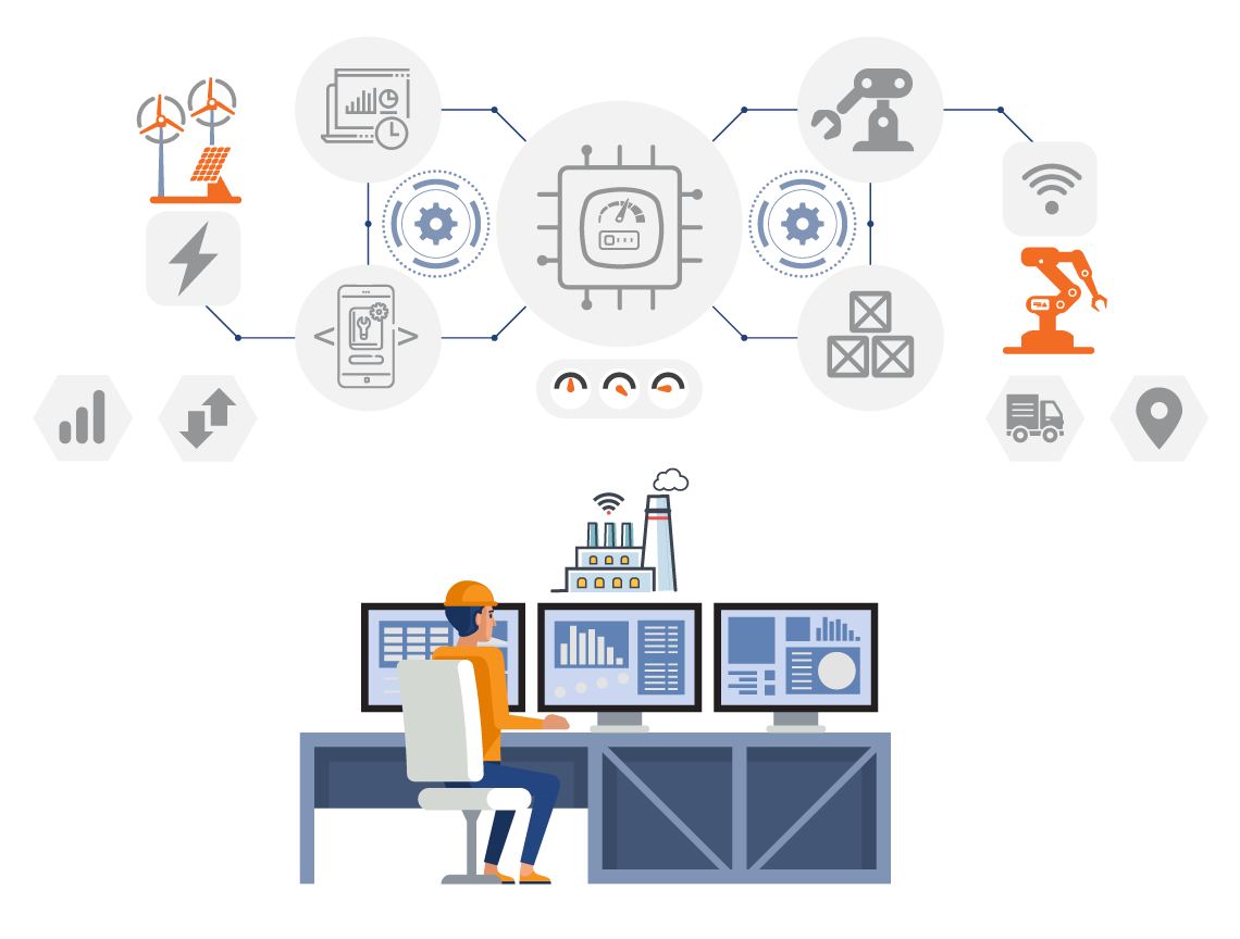 IoT Development Services