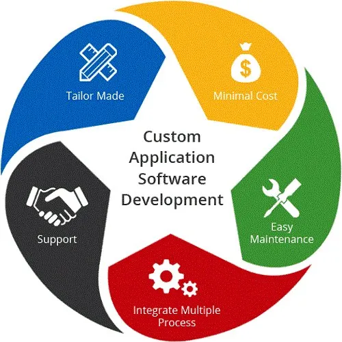 AP ITECHNOSOFT Services